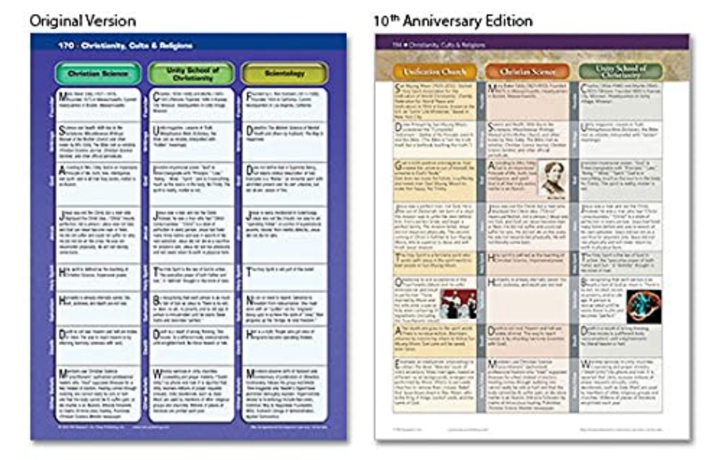 Spiral Bound Ancient Civilizat - огляд і ціна Vintage Collectible Magazines